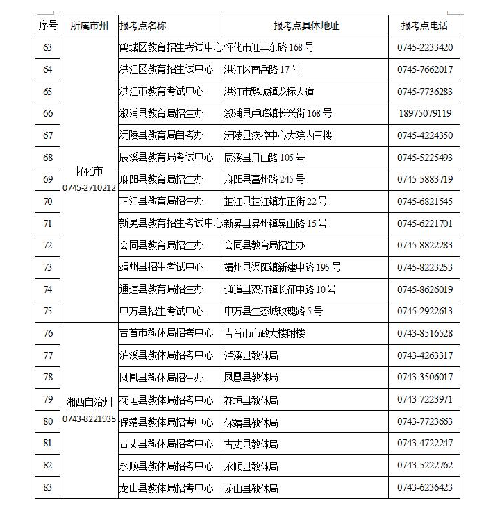 關于湖南省2021年10月高等教育自學考試限制性專業報名點及報考時間的通知
