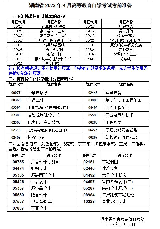 湖南省2023年4月高等教育自學(xué)考試考前準(zhǔn)備